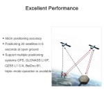 Radio link M10N GPS SE100-Modul Hohe Positions genauigkeit Langstrecken arbeit GLONASS/BeiDou APM PX4 Pixhawk 2.4.8 Flug regler